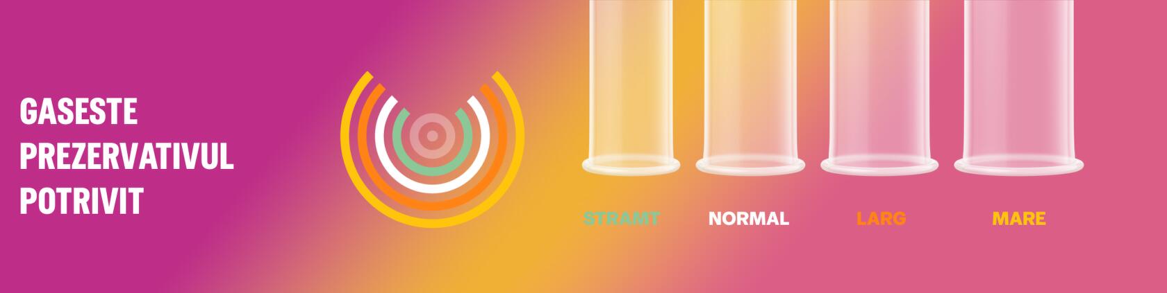 Durex Size Guide on Pleasure Me BG